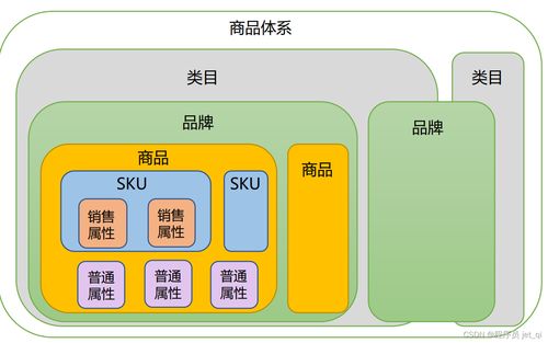 百万级并发下的商品服务架构演进之路——丁鸣亮《信息系统集成服务》读书笔记第四讲