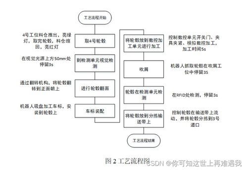 2023年全国职业院校技能大赛高职组机器人系统集成应用技术赛项竞赛任务书（学生赛样题6） 信息系统集成服务