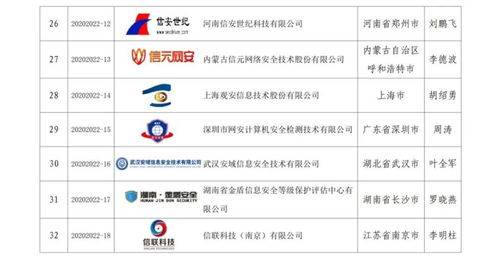 海口信息系统集成服务助力工业信息安全应急队伍体系初步建立