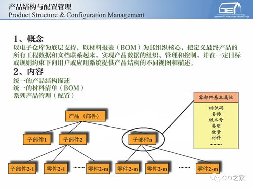 工赋开发者社区 深度解读IT与OT融合下的工业自动化、信息化及系统集成服务体系