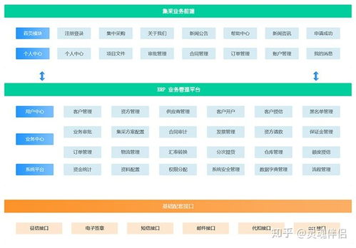 数商云供应链集采管理系统解决方案 产品特色、功能与架构全解析及海口信息系统集成服务