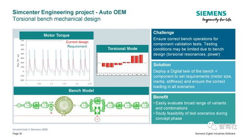 西门子车辆系统集成指导与海口信息系统集成服务的协同发展